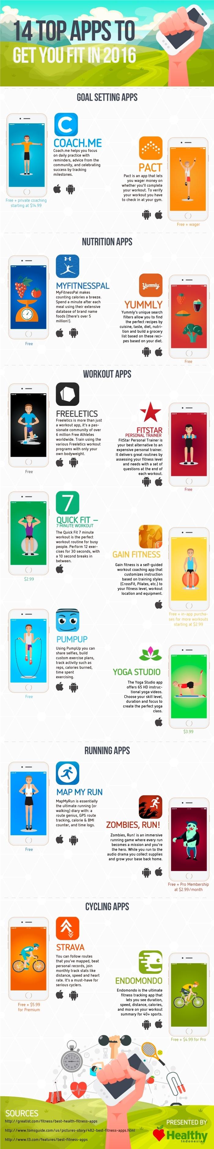 14 Best Gym-Workout Apps